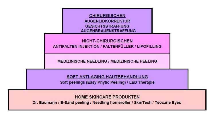 Global Care Clinic Anti-Aging Pyramide