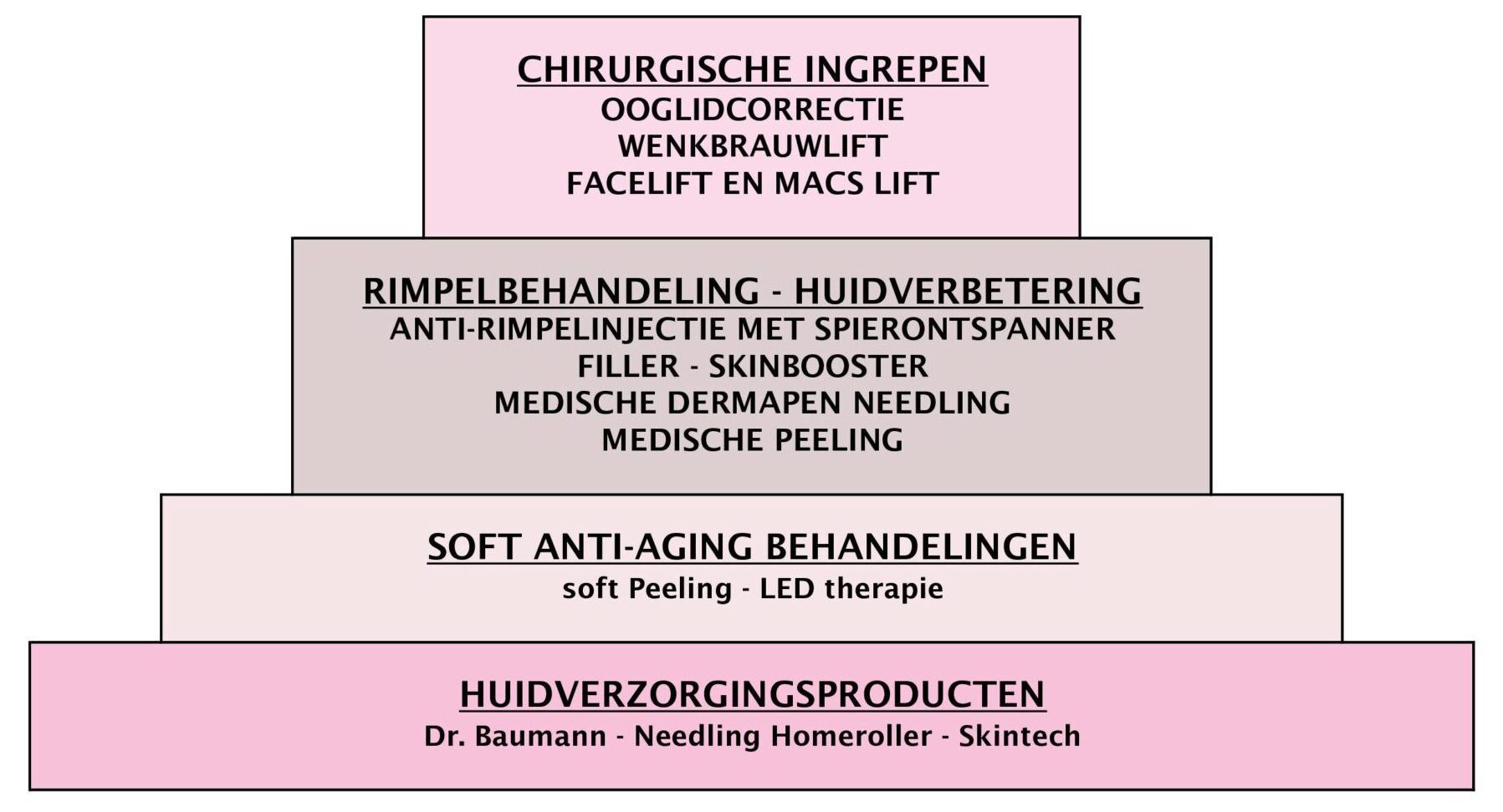 Global Care Clinic Anti-Aging piramide